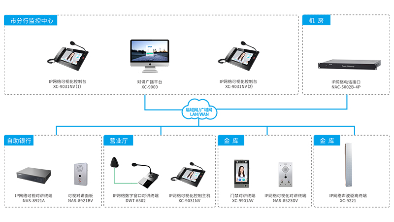 网络对讲系统（什么是网络对讲系统）