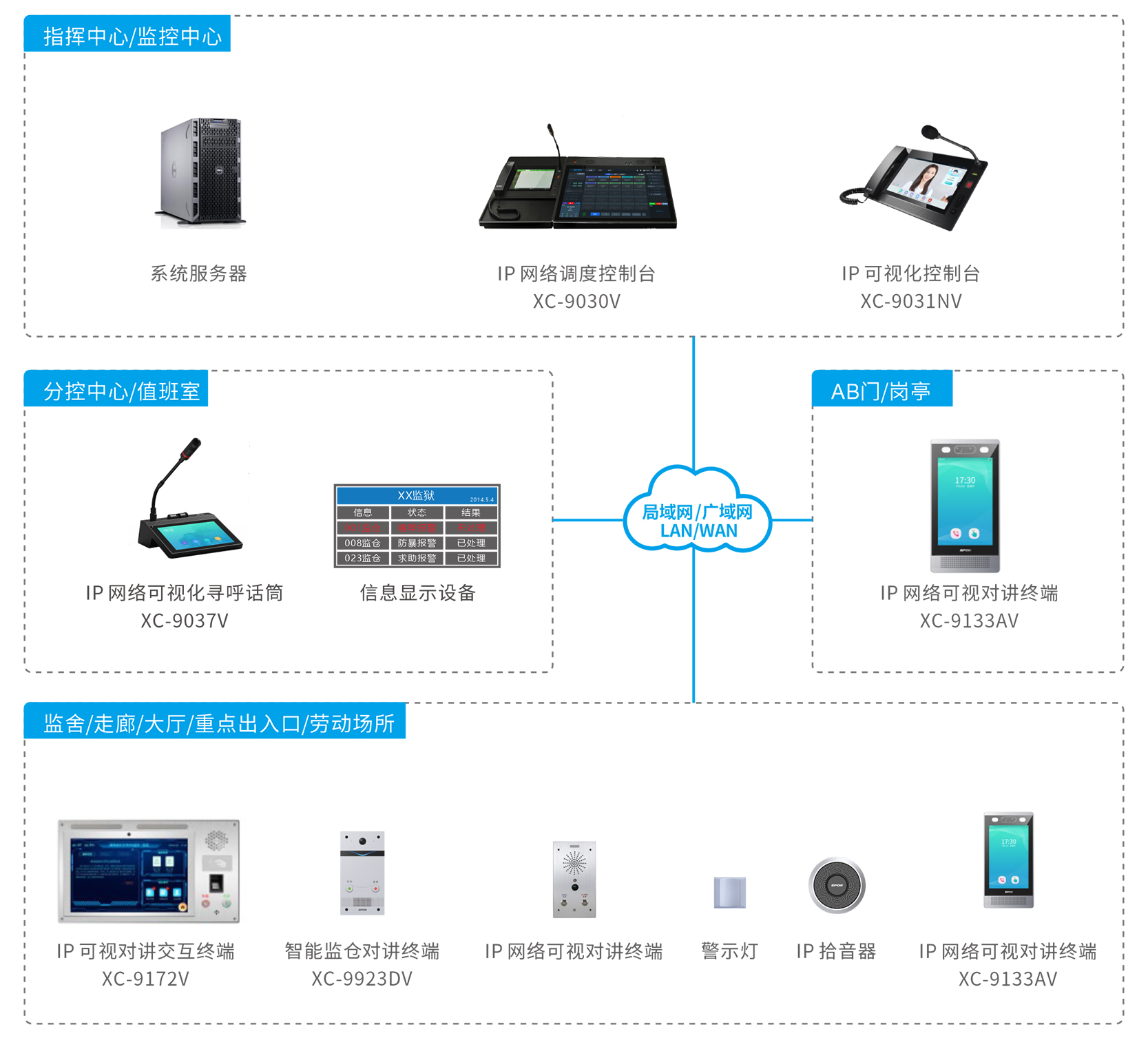 监狱可视对讲系统的应用